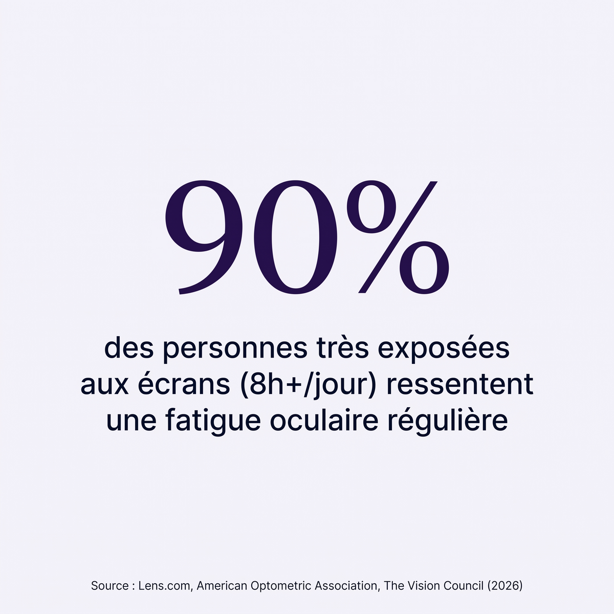 Zentra, 90% des personnes exposees aux ecrans ressentent une fatigue oculaire